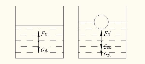 液压缸的压力如何计算(图1)